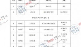 五哥商洛爆料视频最新,揭秘商洛最新动态与热点事件